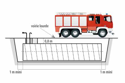 Cuve de défense incendie sous voirie lourde 